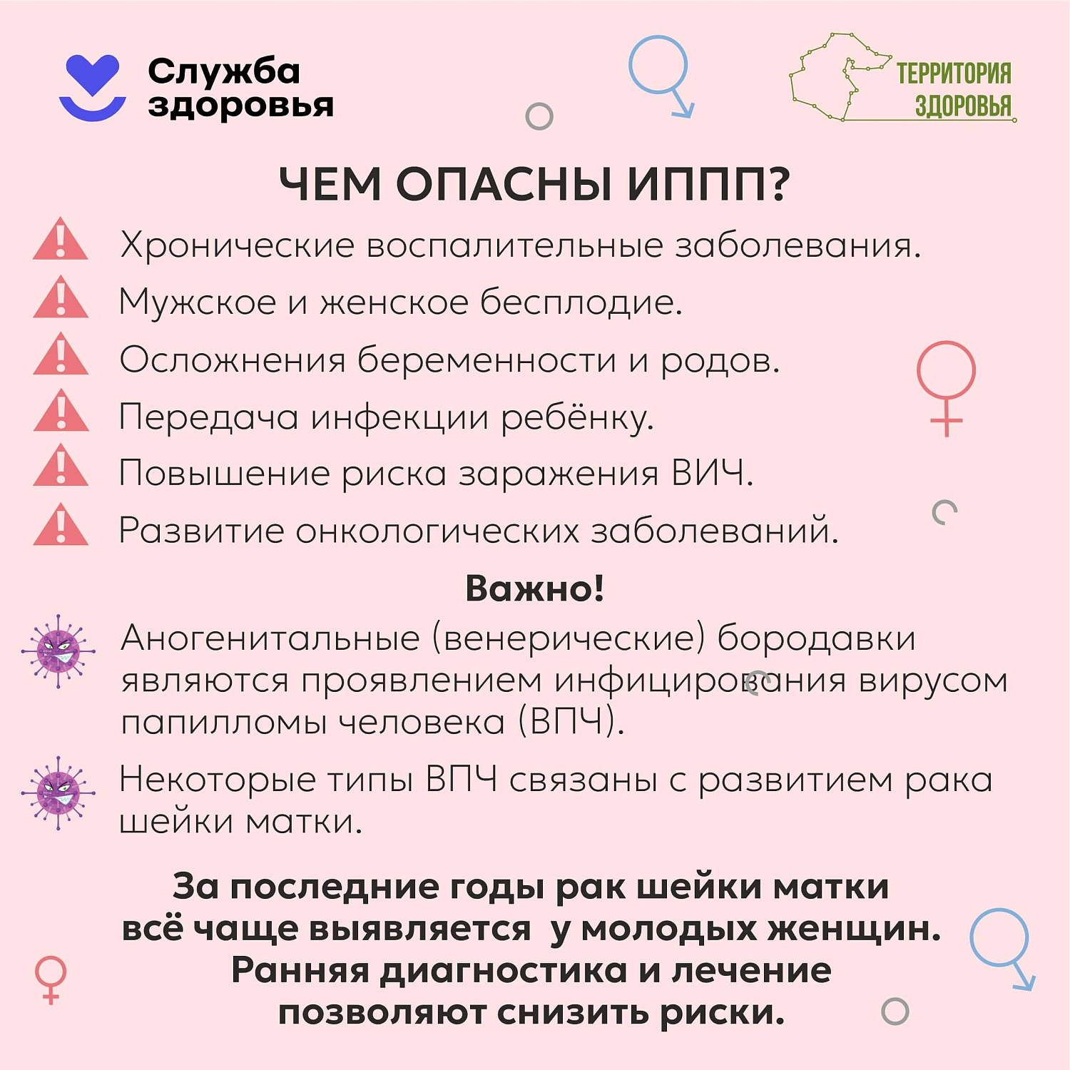 Неделя профилактики инфекций, передающихся половым путем